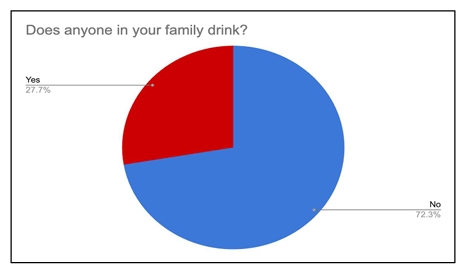 Fatigue due to lighting conditions pie chart