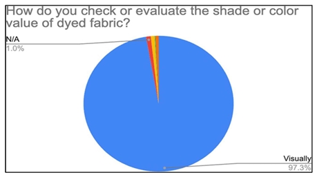 Shade or color value evaluation pie chart