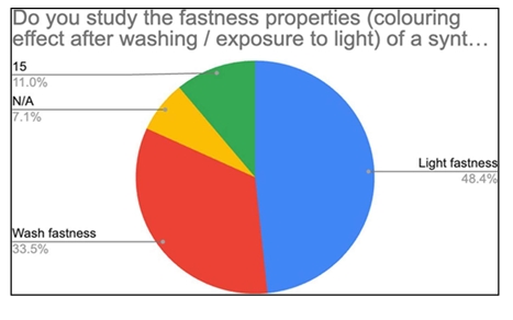 Fastness properties study pie chart